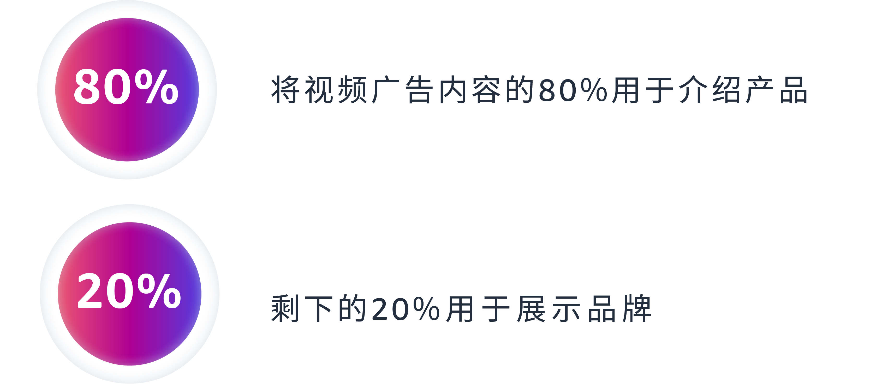 图片[13]-亚马逊广告投放遇难题？学会这几招优化方法，轻松实现降本增效！-巨量笔记