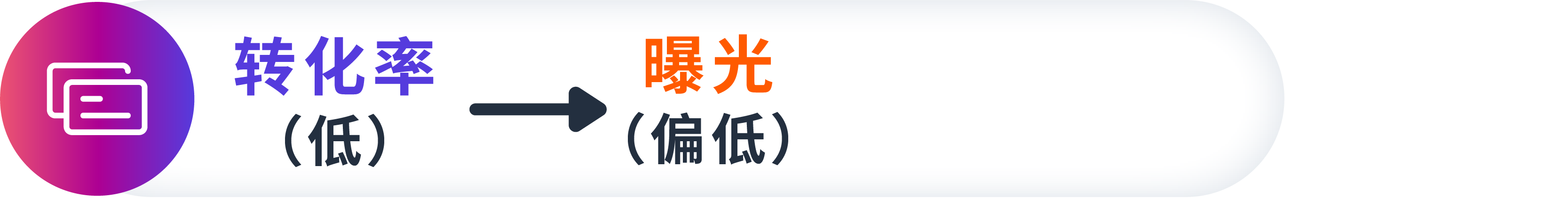 图片[8]-亚马逊广告投放遇难题？学会这几招优化方法，轻松实现降本增效！-巨量笔记