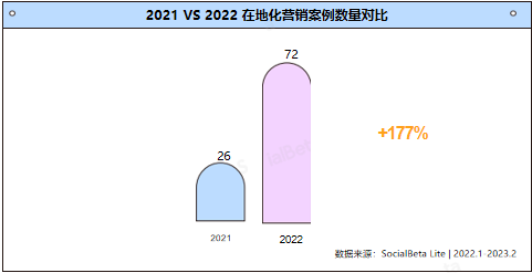 图片[10]-2023年数字营销10大趋势|品牌营销-巨量笔记