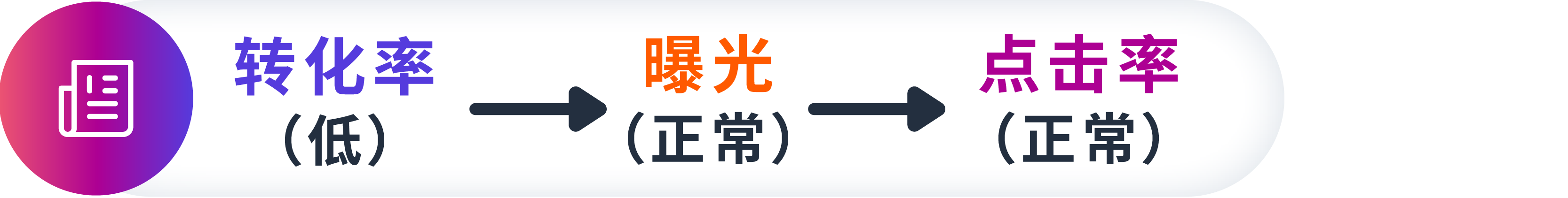 图片[10]-亚马逊广告投放遇难题？学会这几招优化方法，轻松实现降本增效！-巨量笔记