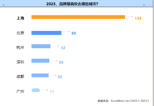 图片[11]-2023年数字营销10大趋势|品牌营销-巨量笔记