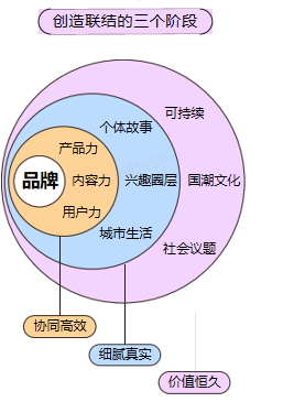 图片[15]-2023年数字营销10大趋势|品牌营销-巨量笔记