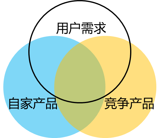 竞品分析的方法论坛-竞品分析的方法圈子-运营话题-巨量笔记