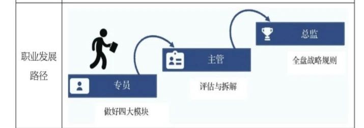 图片[4]-新媒体运营工作内容？这九大板块带你快速了解！-巨量笔记