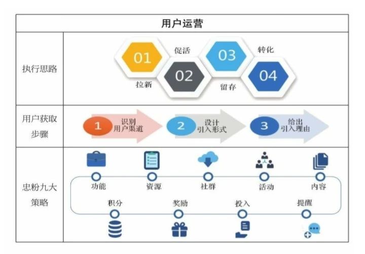 图片[5]-新媒体运营工作内容？这九大板块带你快速了解！-巨量笔记