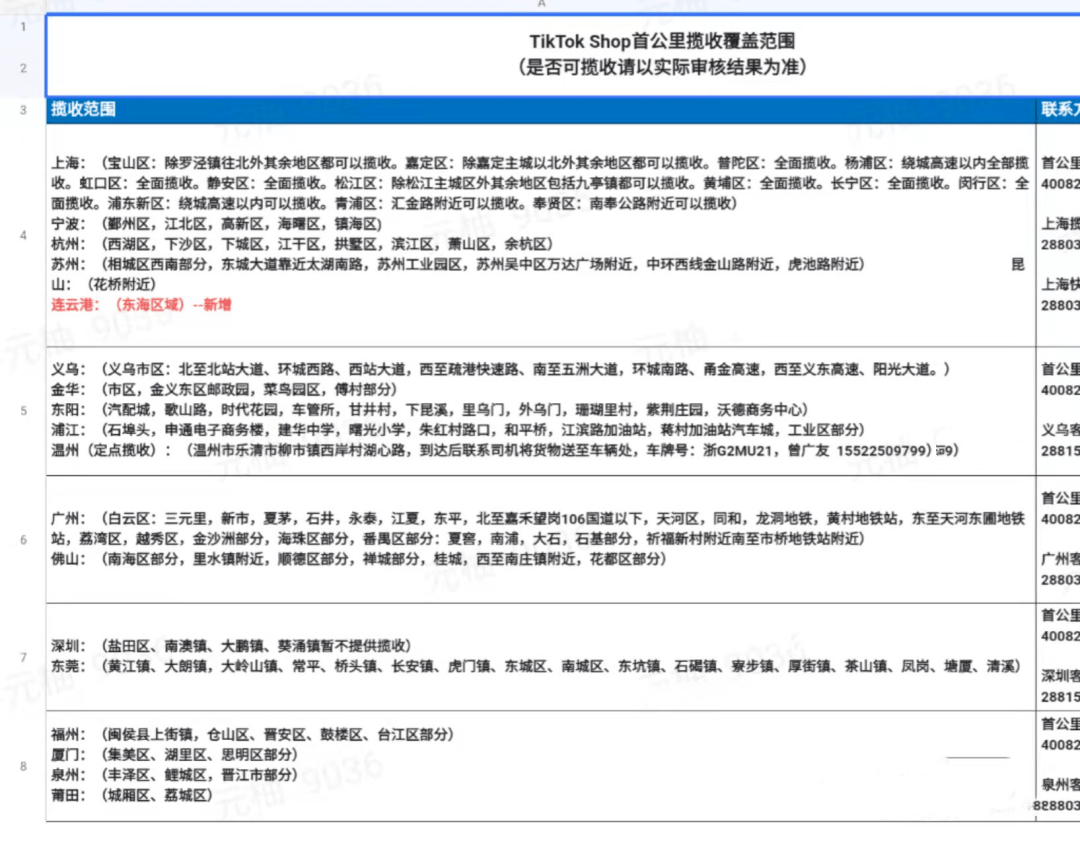 图片[5]-新人小白如何玩转Tiktok跨境电商？-巨量笔记