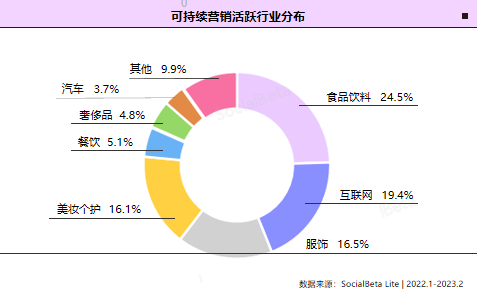 图片[14]-2023年数字营销10大趋势|品牌营销-巨量笔记