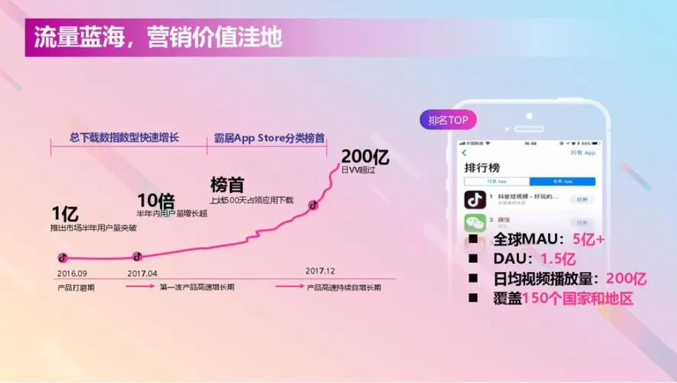 （2023抖音双11整合营销）收官，100亿+曝光助力品牌节点声量突围-巨量笔记