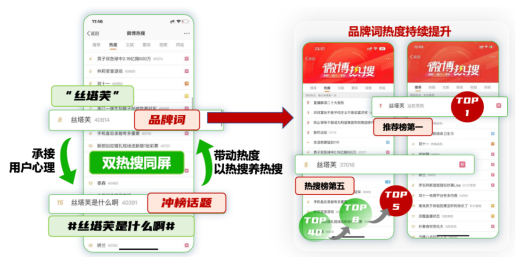 图片[3]-“最具性价比”的营销方式之一，“借势营销”-巨量笔记