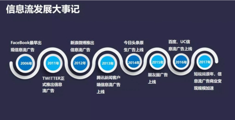 信息流的发展历程:从诞生到现在的变迁-巨量笔记