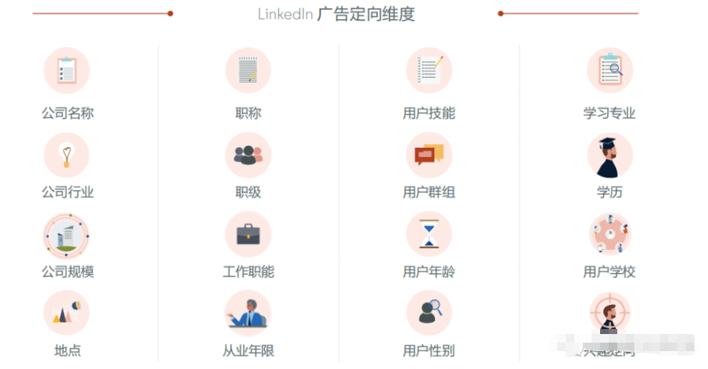 图片[13]-分享一位来自海外用户亲身实践并分享的LinkedIn领英营销策略！请做好笔记！-巨量笔记