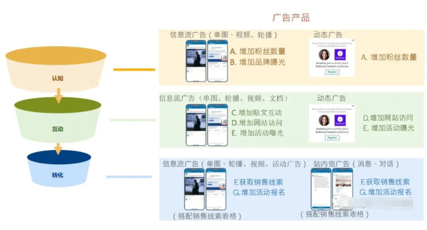 图片[14]-分享一位来自海外用户亲身实践并分享的LinkedIn领英营销策略！请做好笔记！-巨量笔记