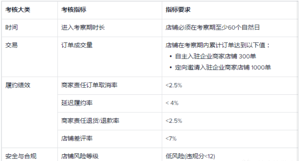 图片[16]-海外抖音TikTok账号注册流程及TikTok小店入驻详细教程SOP-巨量笔记