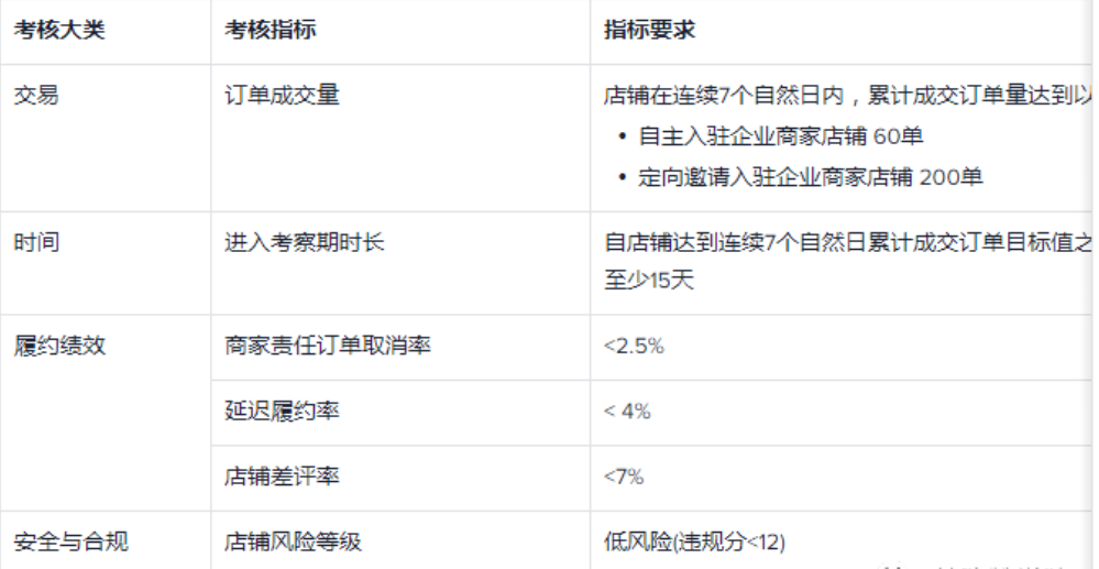 图片[17]-海外抖音TikTok账号注册流程及TikTok小店入驻详细教程SOP-巨量笔记