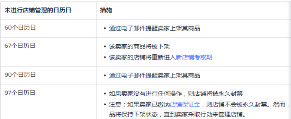图片[18]-海外抖音TikTok账号注册流程及TikTok小店入驻详细教程SOP-巨量笔记
