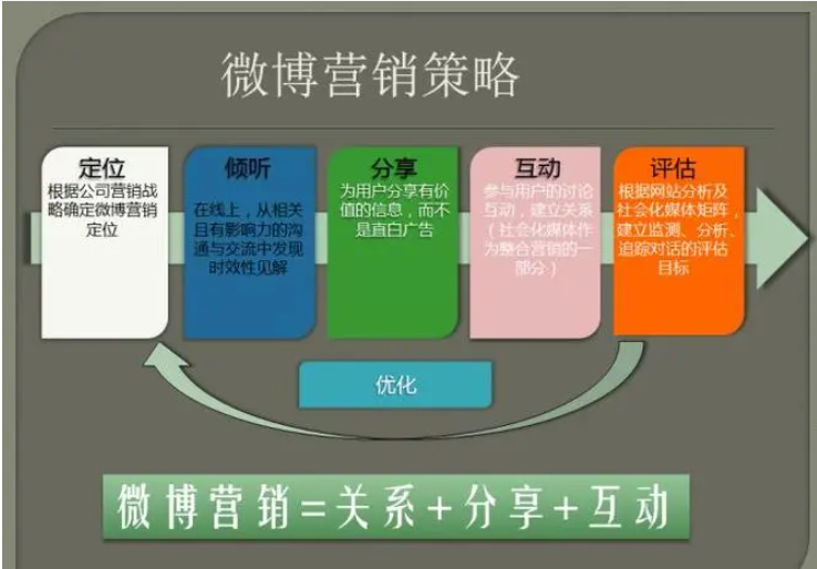 微博推广怎么做？这13个常见的方法一定要学会-巨量笔记
