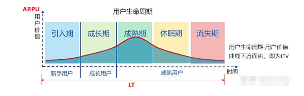 图片[2]-用户增长运营中常见的几种分析模型！增长必看-巨量笔记