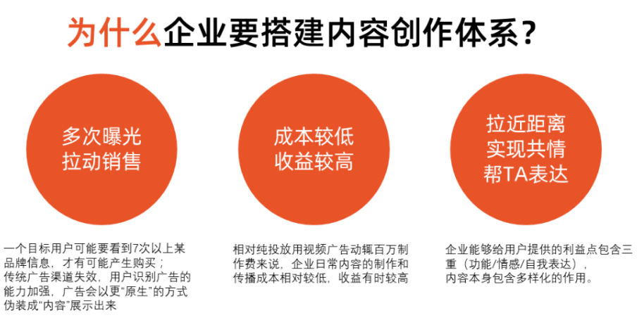如何搭建一个成熟的品牌“内容运营”体系？建议收藏。-巨量笔记