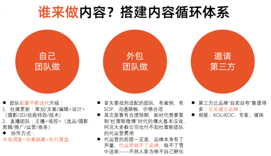图片[5]-如何搭建一个成熟的品牌“内容运营”体系？建议收藏。-巨量笔记
