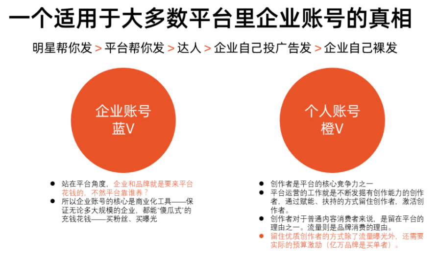 图片[6]-如何搭建一个成熟的品牌“内容运营”体系？建议收藏。-巨量笔记