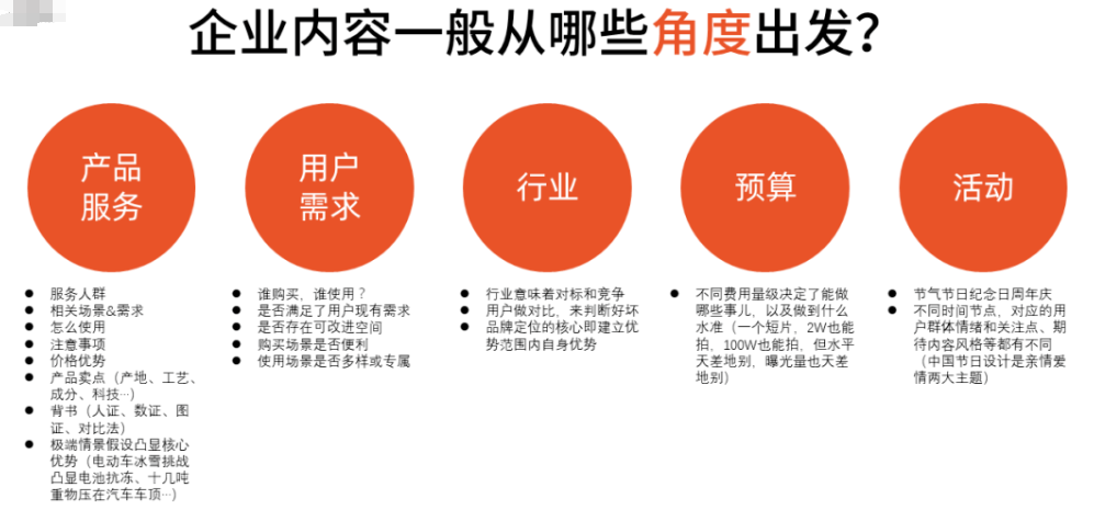 图片[8]-如何搭建一个成熟的品牌“内容运营”体系？建议收藏。-巨量笔记