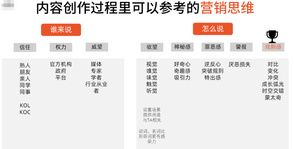 图片[9]-如何搭建一个成熟的品牌“内容运营”体系？建议收藏。-巨量笔记