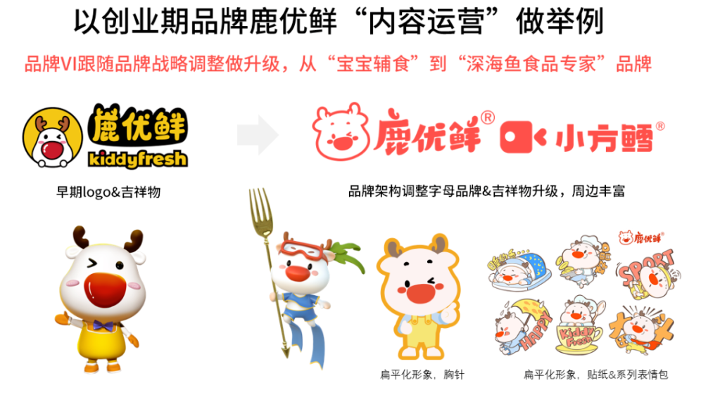 图片[10]-如何搭建一个成熟的品牌“内容运营”体系？建议收藏。-巨量笔记