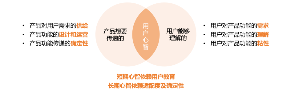 如何从目标拆解到策略重构？产品运营方法论-巨量笔记