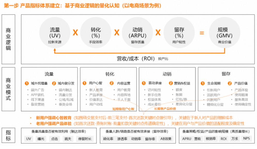 图片[2]-如何从目标拆解到策略重构？产品运营方法论-巨量笔记