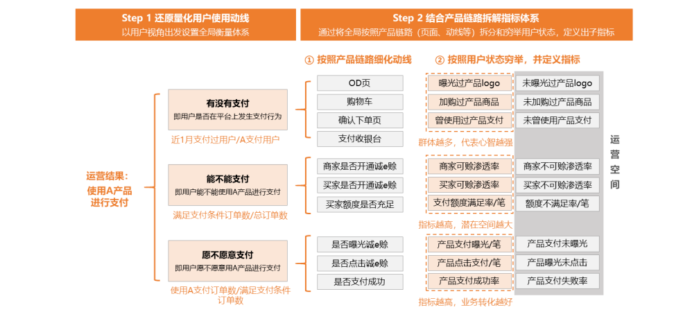 图片[3]-如何从目标拆解到策略重构？产品运营方法论-巨量笔记