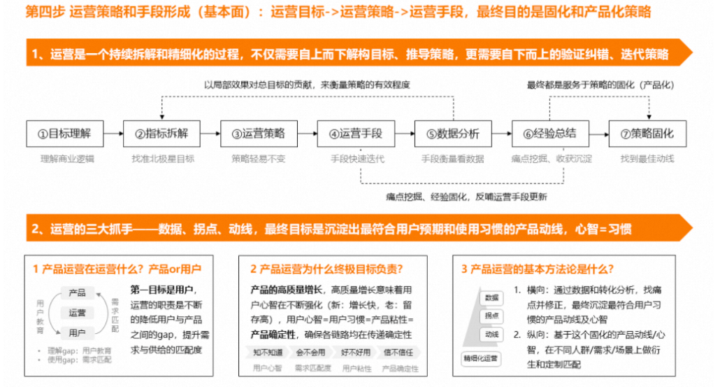 图片[6]-如何从目标拆解到策略重构？产品运营方法论-巨量笔记