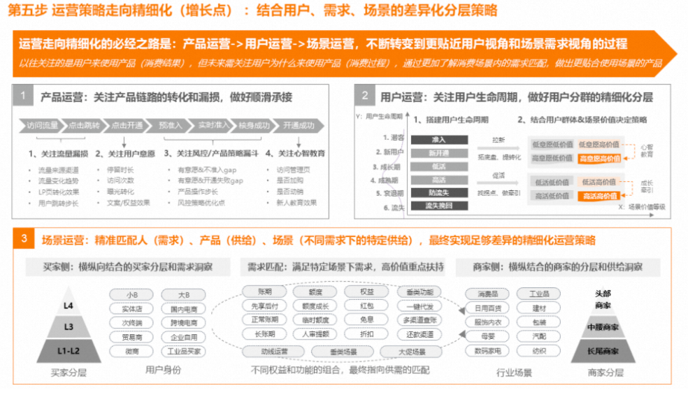 图片[7]-如何从目标拆解到策略重构？产品运营方法论-巨量笔记