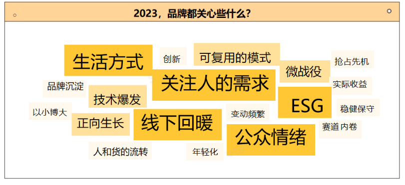 2023年数字营销10大趋势|品牌营销-巨量笔记