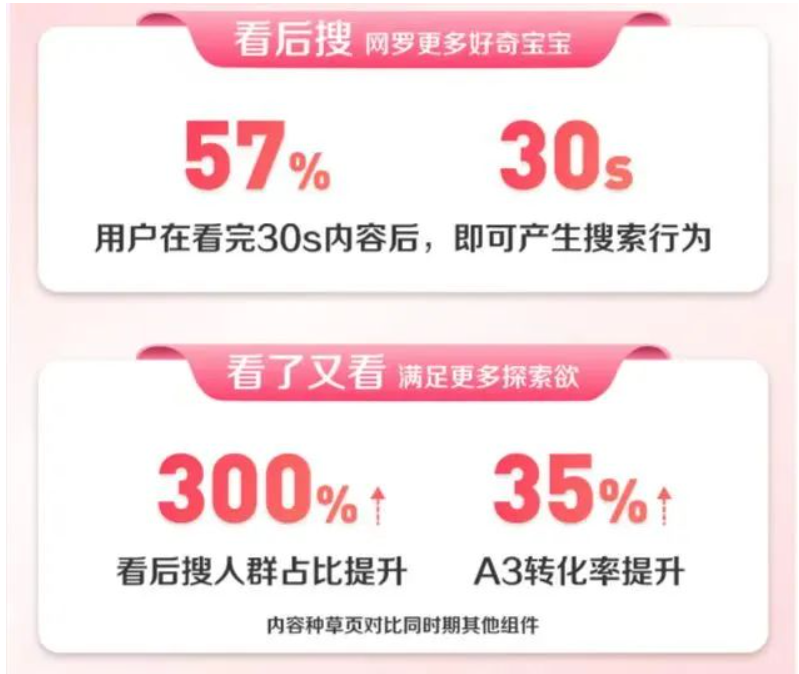 达人营销新打法：促进品牌生意快速增长-巨量笔记