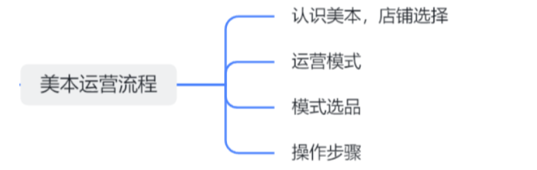 TikTok本地电商如何从0到1爆单全流程|可落地-巨量笔记