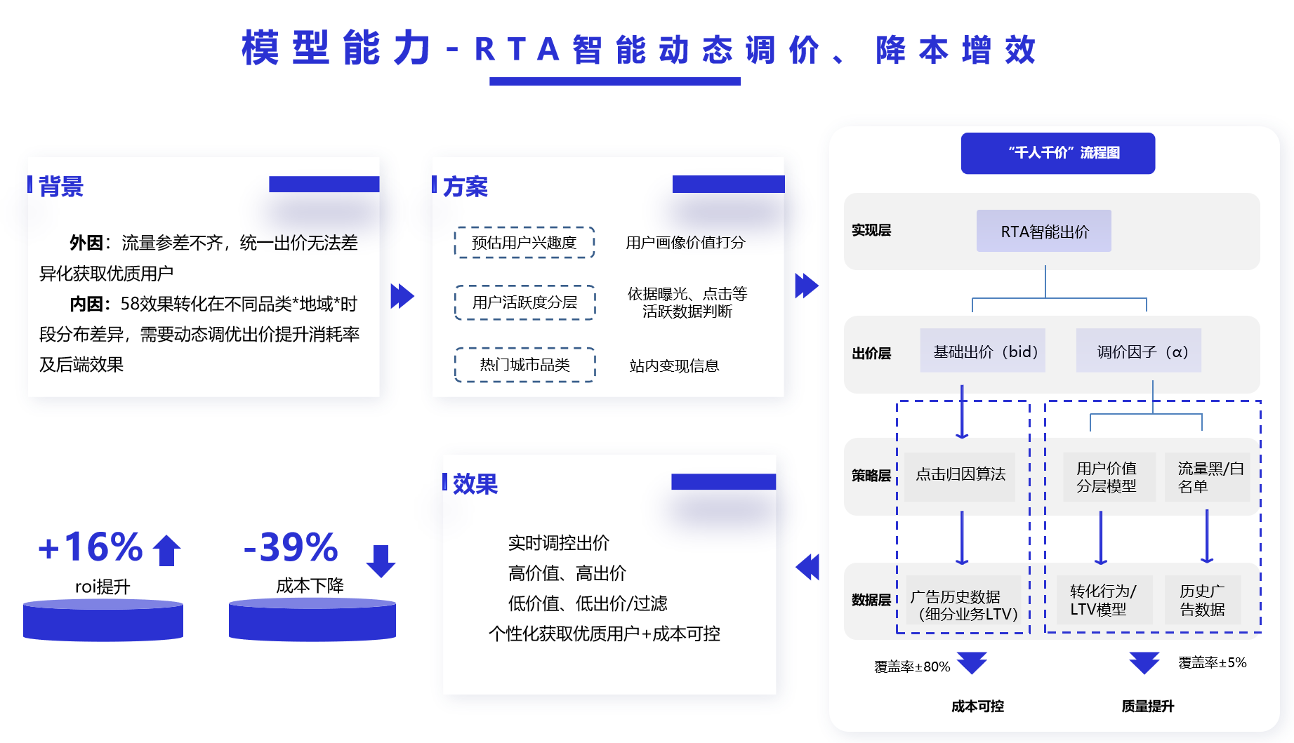 图片[4]-巨量引擎x58同城：“直播+搜索”能力深度融合，助力长效价值增长-巨量笔记