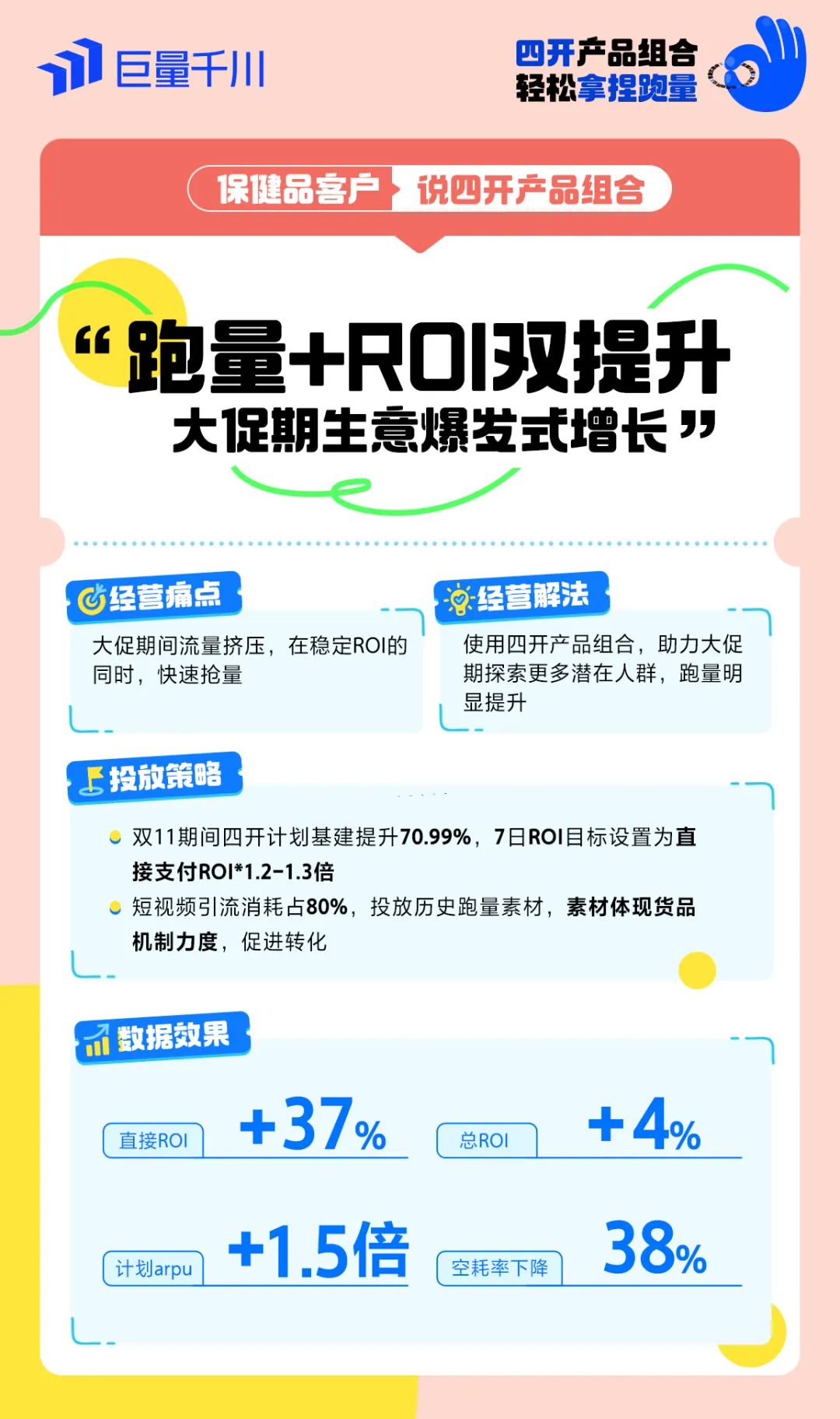 图片[10]-轻松拿捏跑量，如何用「四开产品组合」推动生意高增长的？-巨量笔记