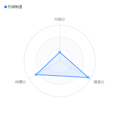 图片[6]-抖音SEO搜索怎么选择关键词？这些工具一定要用！-巨量笔记