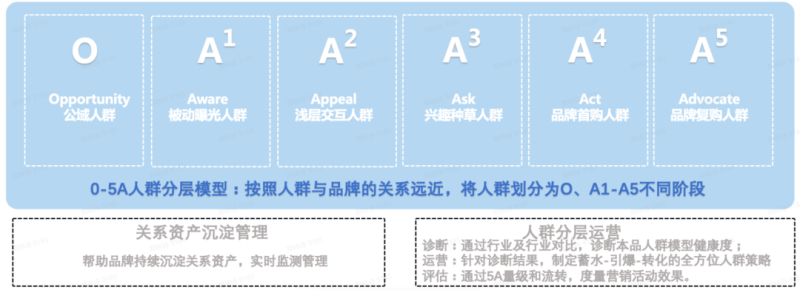 巨量笔记小课堂|如何通过巨量云图多方位圈选人群包?-巨量笔记