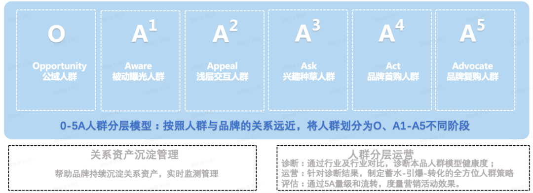 巨量笔记小课堂|如何通过巨量云图多方位圈选人群包？-巨量笔记