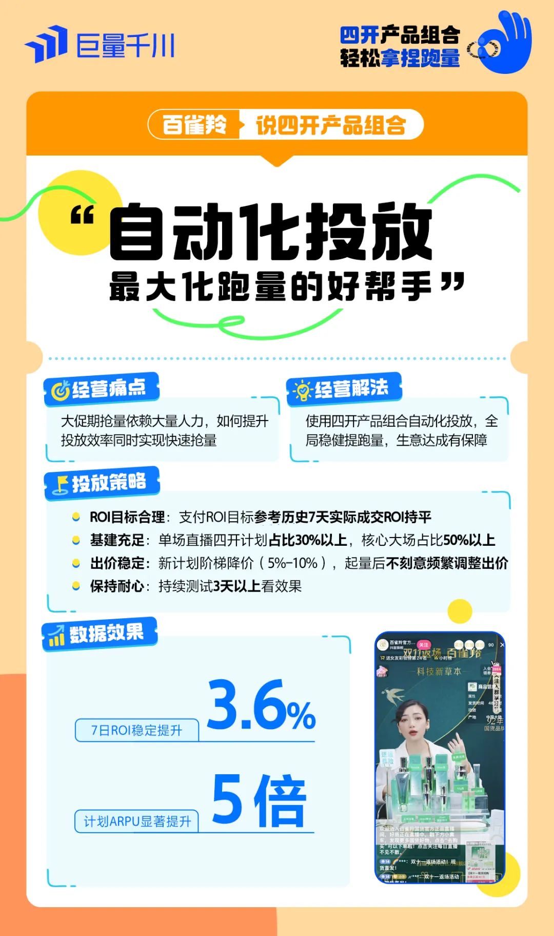 图片[2]-轻松拿捏跑量，如何用「四开产品组合」推动生意高增长的？-巨量笔记