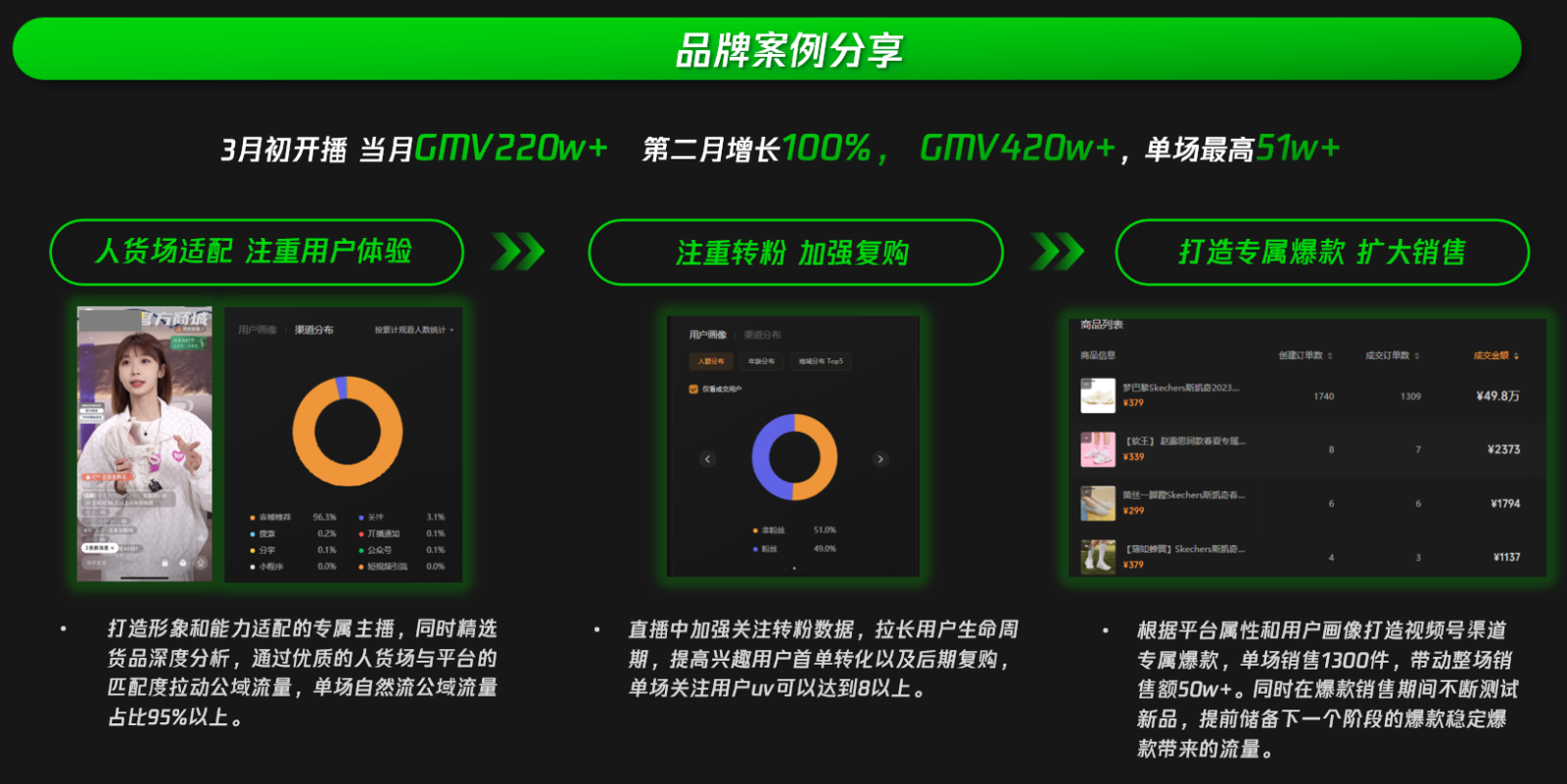 图片[6]-视频号直播推荐算法曝光，高转化高人气直接间原来是这么做到的！-巨量笔记