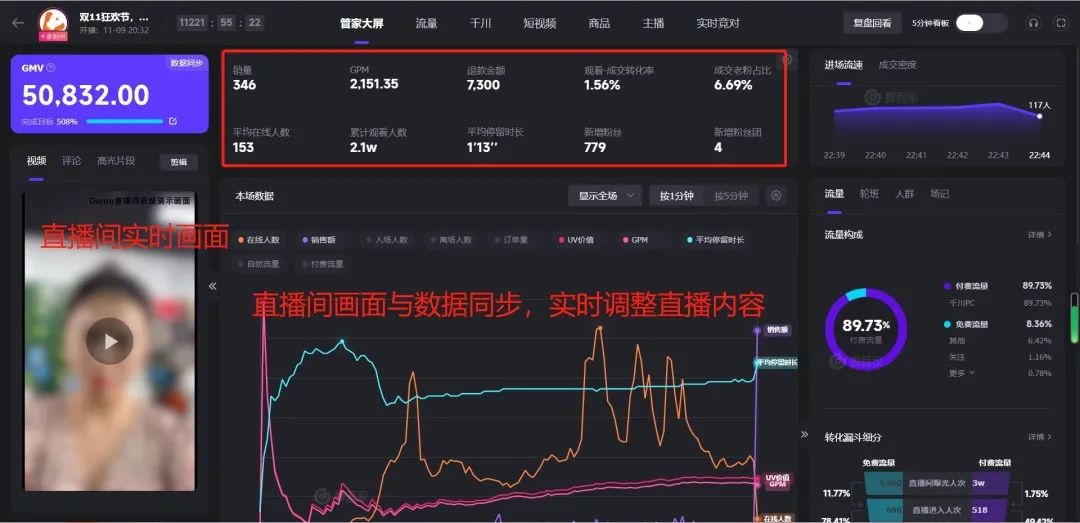 抖音直播数据分析方法！-巨量笔记