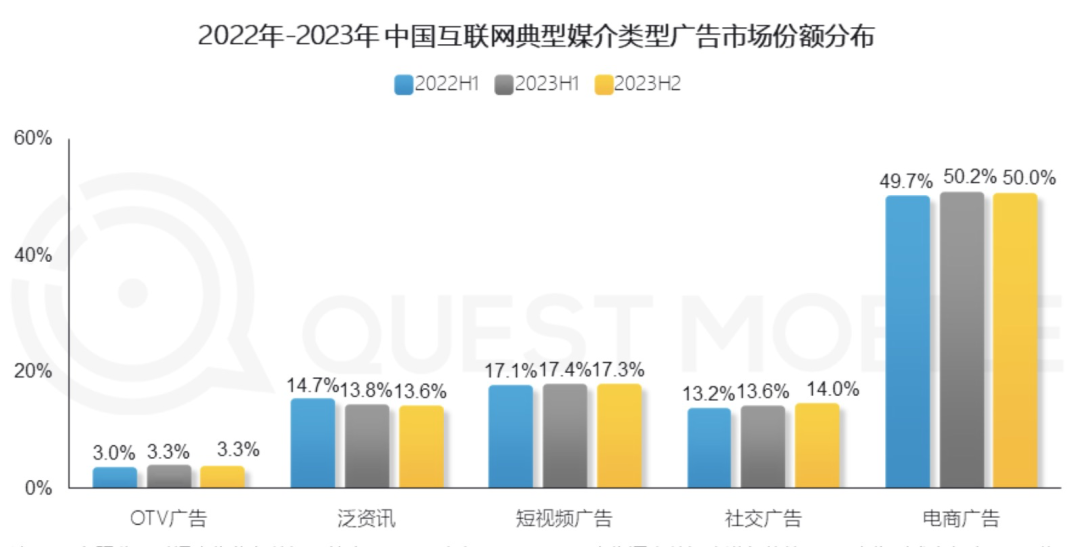 图片[2]-抖音和视频号有什么不同？之间差距到底有多大？-巨量笔记