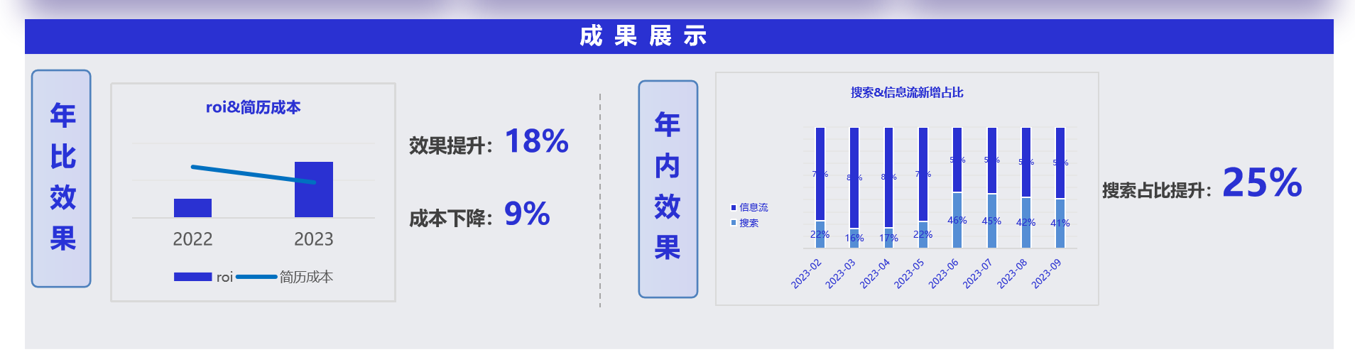 图片[2]-巨量引擎x58同城：“直播+搜索”能力深度融合，助力长效价值增长-巨量笔记