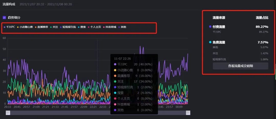 图片[3]-抖音直播数据分析方法！-巨量笔记