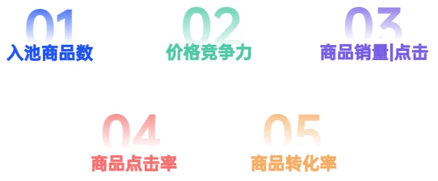 图片[4]-巨量千川商品卡计划搭建的五个关键点和优化的四要素！-巨量笔记