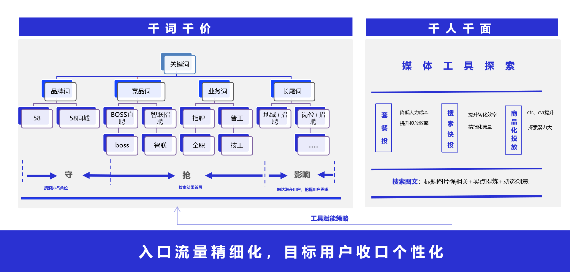 图片[3]-巨量引擎x58同城：“直播+搜索”能力深度融合，助力长效价值增长-巨量笔记