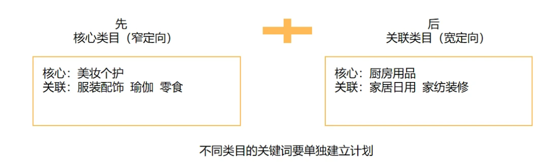 图片[3]-千川四大人群定向玩法深度解读！新手也能搭建人群包！-巨量笔记