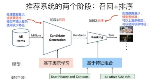 图片[8]-别再盲目使用了，这才是“Dou+”正确的用途，看看抖音官方解释！-巨量笔记